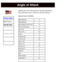 angleofattack.net