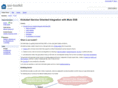 soi-toolkit.org