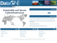 dataone.org
