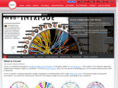 genomevisualization.net