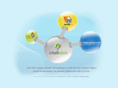 inteliclick.net