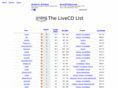 livelinuxcd.com
