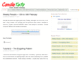 candletuts.com