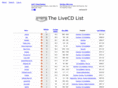 livecdwiki.com