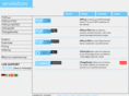 servolutions.net