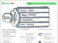 sproutlabs.com.au
