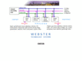 webstersystems.co.uk