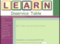 learndecompression.net