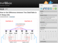 phpmask.com
