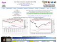 chart-pattern-scanner.com