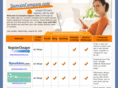 sslreports.net