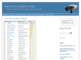 video-home-surveillance.com