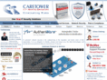 networksecuritysoftware.info
