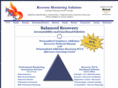monitoringhelp.com