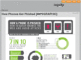mpulp.mobi