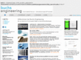 buchs.ch