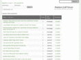 mastersgolfforum.com