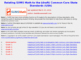 mathcorestandards.com
