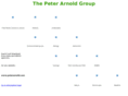 peterarnoldftp.com