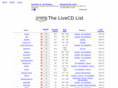 thelivecdlist.com