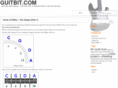guitbit.com