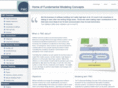 software-modeling.com