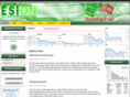esi-on.com