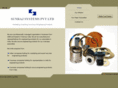 sunrajgroup.com