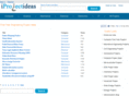 iprojectideas.com