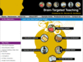 braintargetedteaching.org