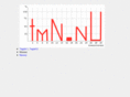 tmn.nu