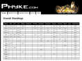 phyke.com