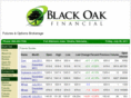 blackoakfin.com
