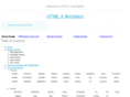 html5architect.com