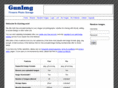 gunimg.com
