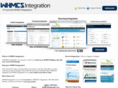 whmcsintegrations.com
