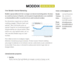 moddix.nl