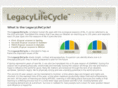 legacycertain.com