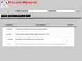 processmaterial.net