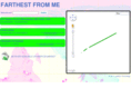 farthestfromme.com