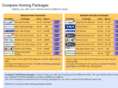 comparehostingpackages.co.uk