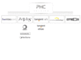 phc-holding.com