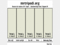 mrtripodi.org