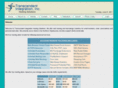 transcendentintegration.net