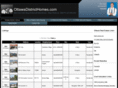 ottawadistricthomes.com