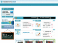 sunong.org