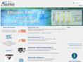 agilewave.net