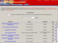 economicindicators.gov