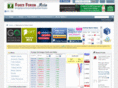 fxforums.asia