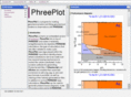 phreeplot.org